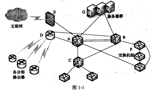 2015年网络规划设计师考试真题解析 网络设计方案与案例分析